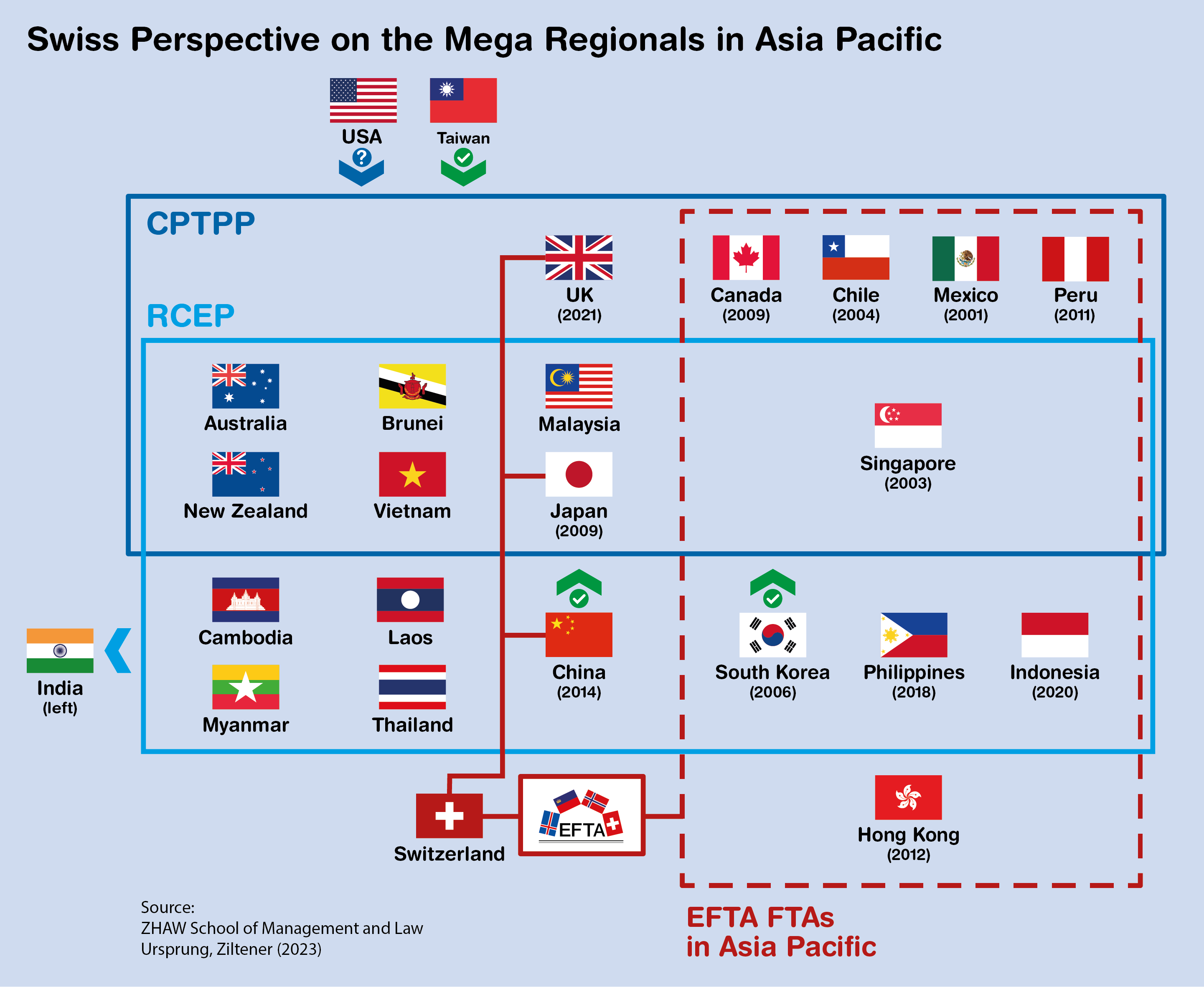 CPTPP Becomes European With UK Accession Making It A Global Framework