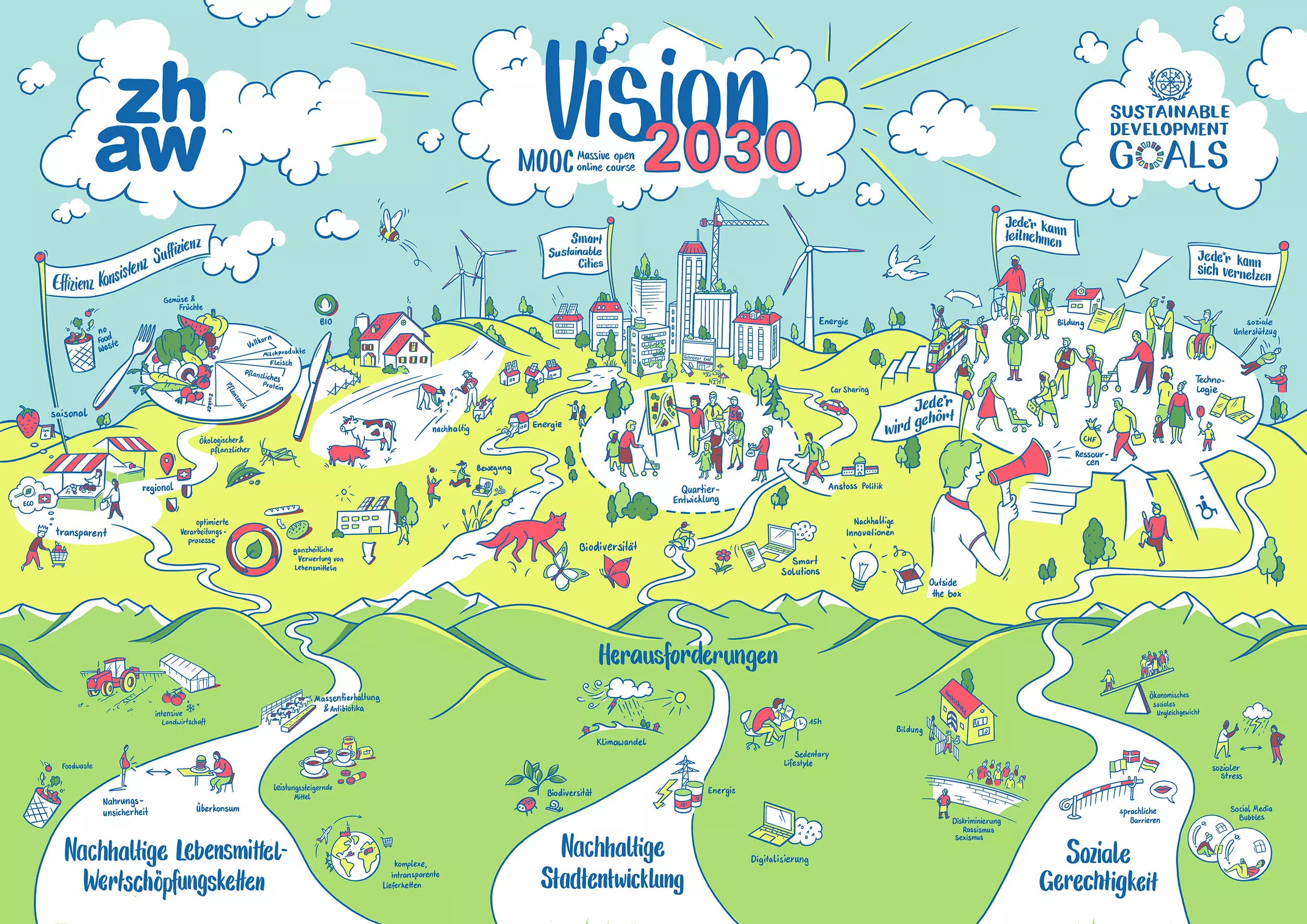 MOOC Vision 2030: Nachhaltigkeit online lernen