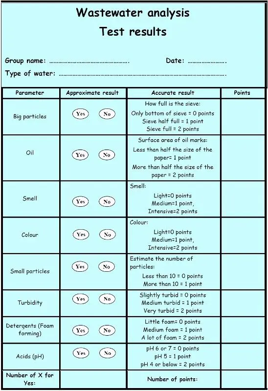 Wastewater analysis qualification 2