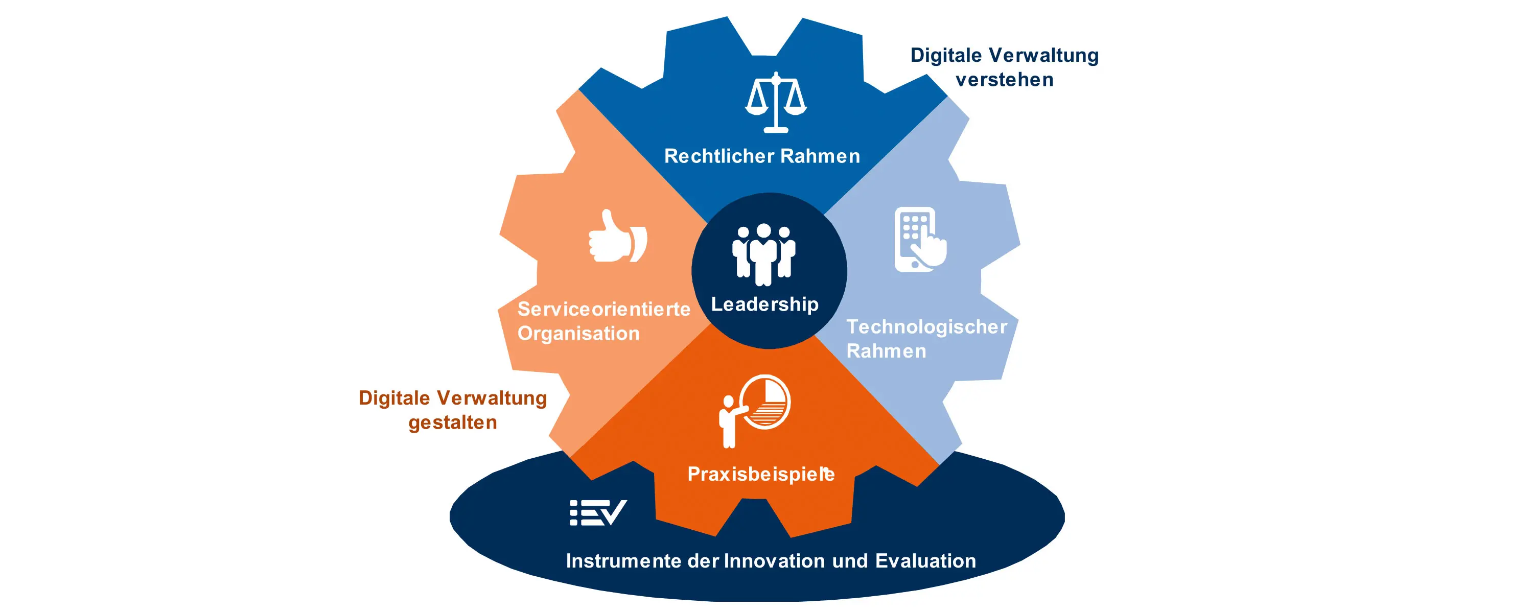 Übersicht CAS Digitale Verwaltung