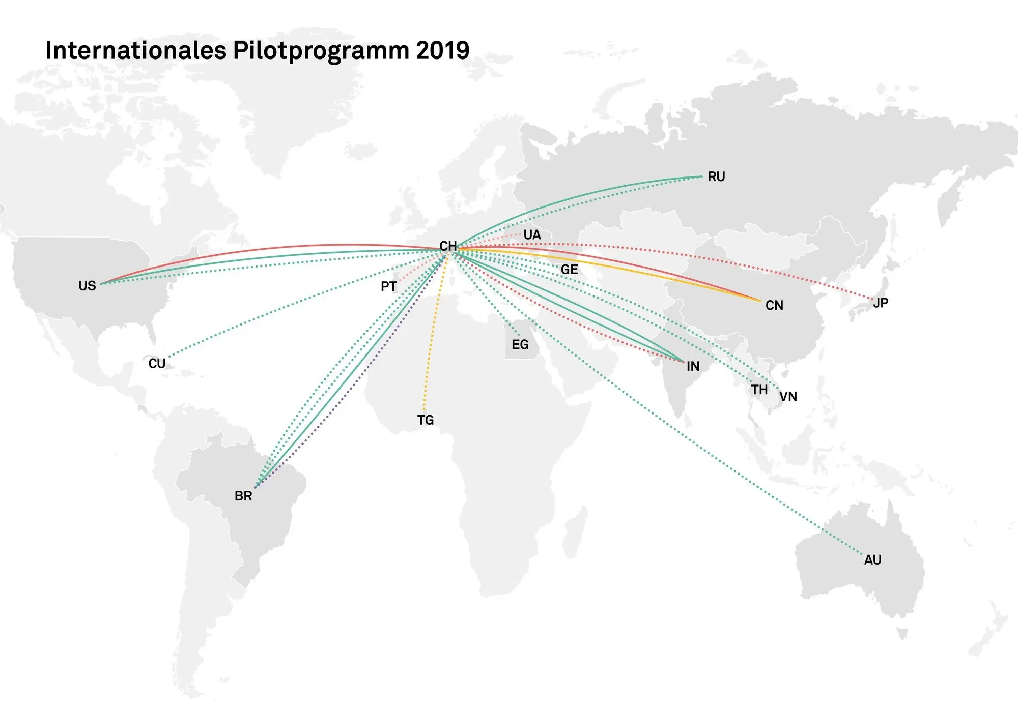 Weltkarte mit Verbindungen von der Schweiz zu allen Ländern in denen Movetia Internationale Projekte unterstützt.