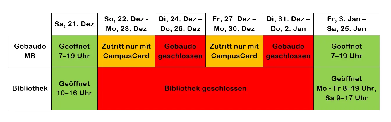 Tabelle Öffnungszeiten Gebäude MB und Bibliothek über Weihnachten/Neujahr