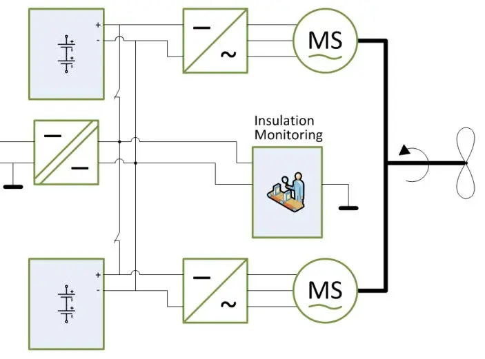 Electric power system overview diagram