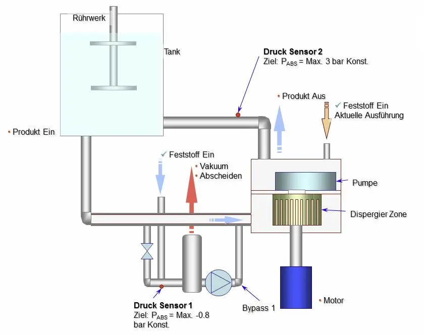 A system schema has been created for the project.