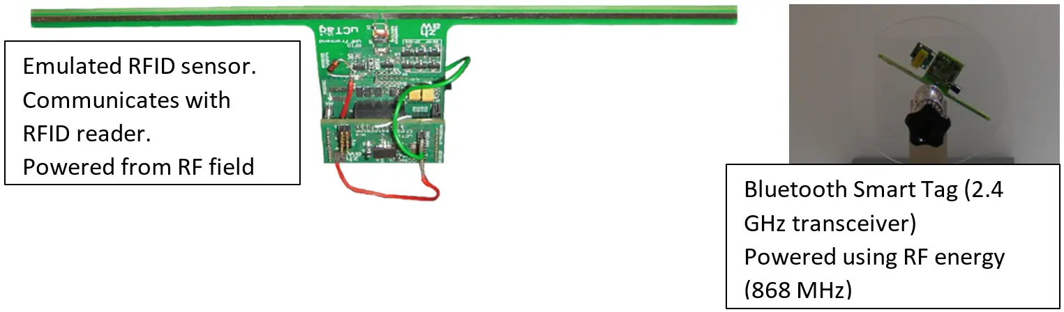 Emulated RFID sensor and Bluetooth Smart Tag