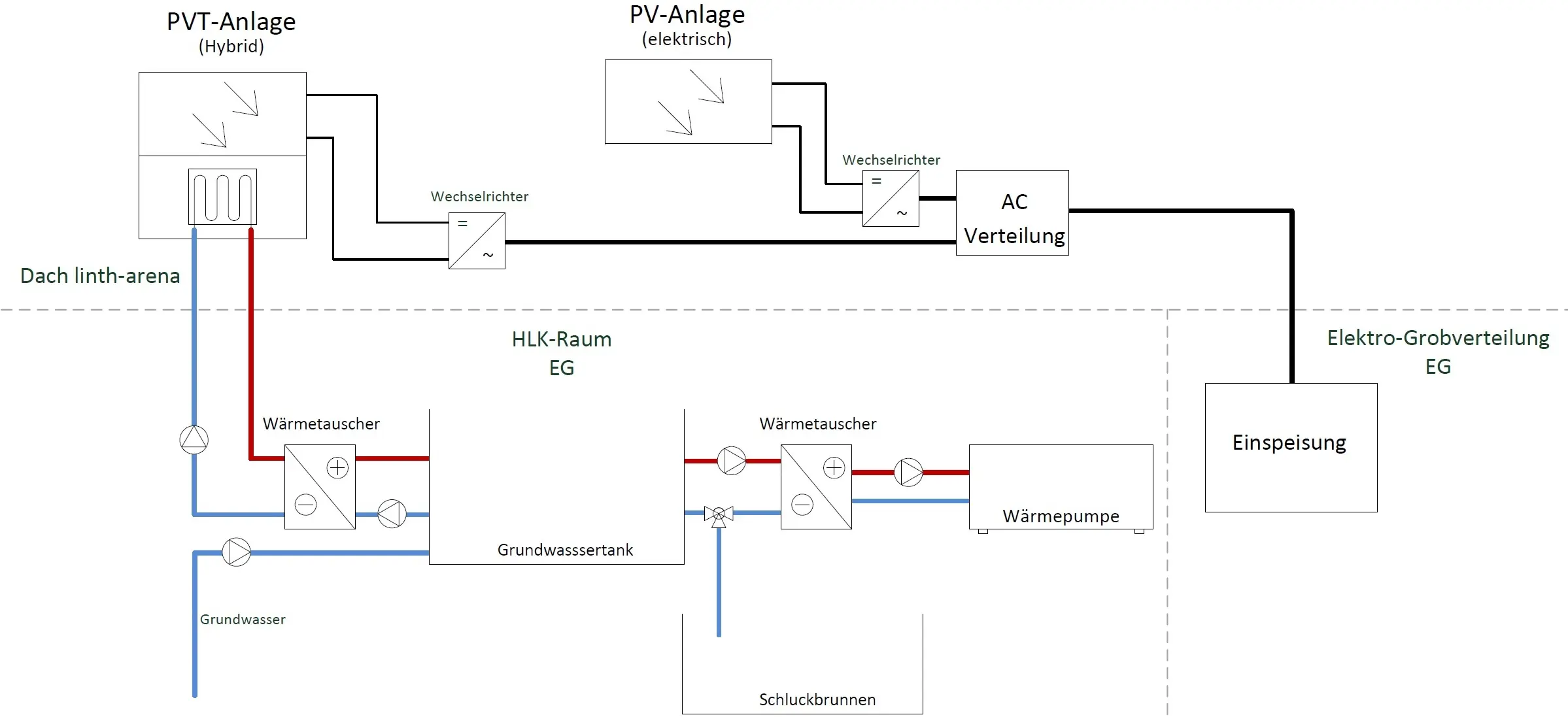 Prinzipschema Solarkraftwerk linth-arena sgu (Zum Vergrössern klicken)