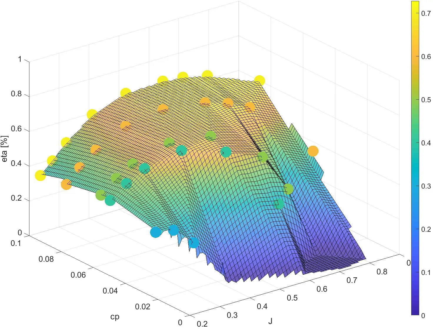 Ein 3D-Plot veranschaulicht den Charakter des Modellpropellers.