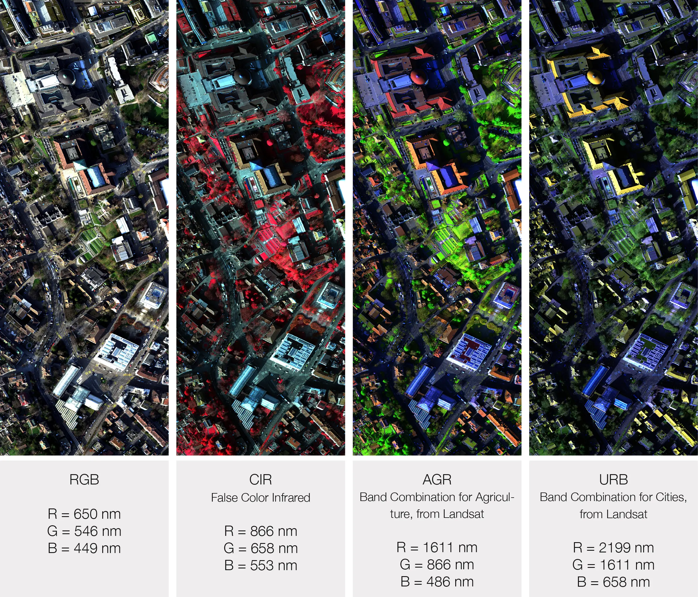 A few excerpts of the acquired data