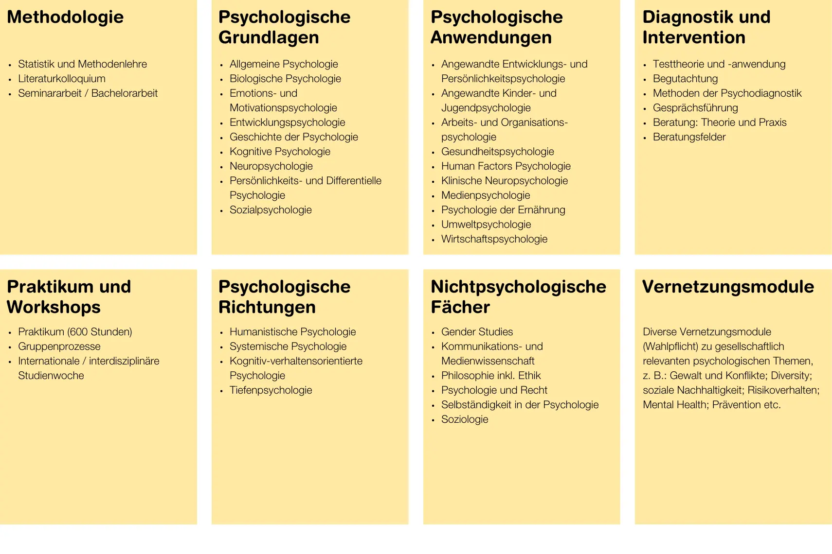 Grafik Module Studium