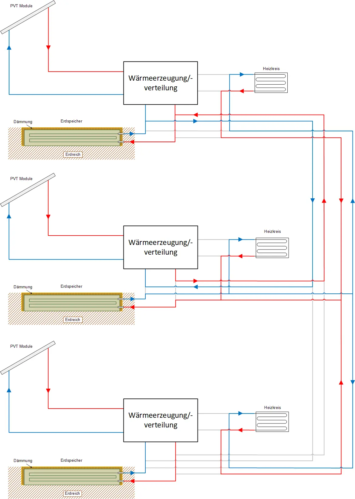 Systemskizze für den Verbund mehrerer Einzelgebäudelösungen zur Erschliessung von energetischen Effizienzpotenzialen und weiterer Synergien.