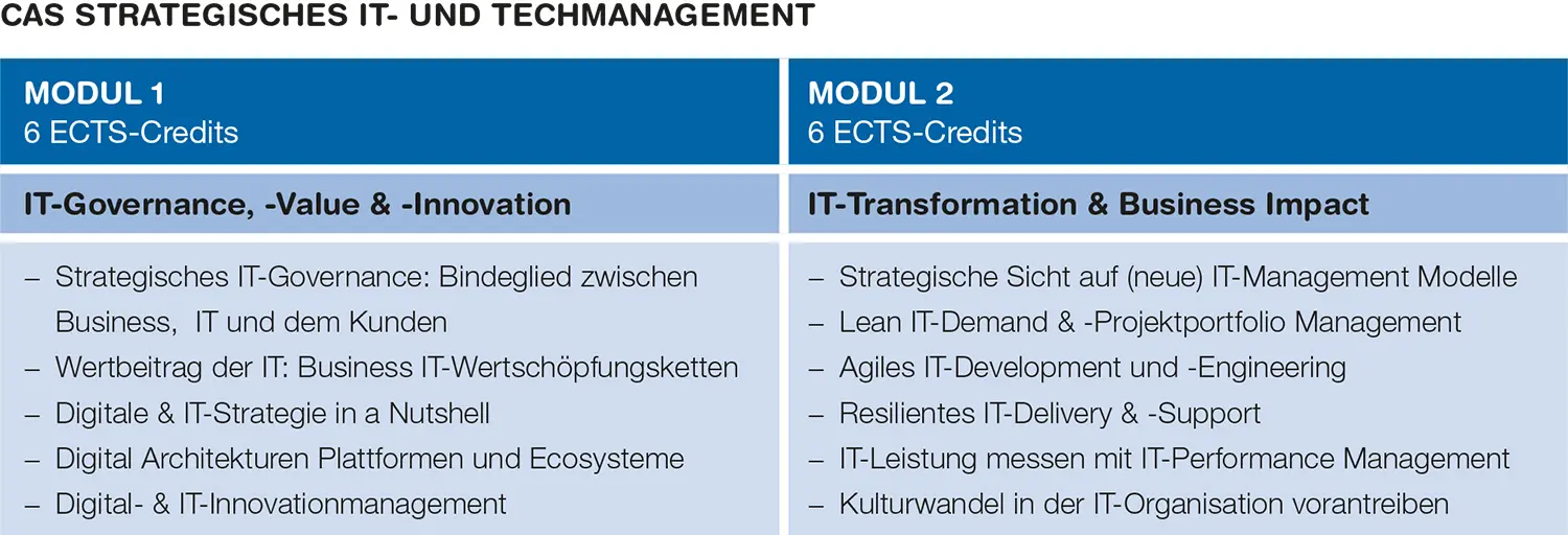 Aufbau CAS Strategisches IT- und TechManagement