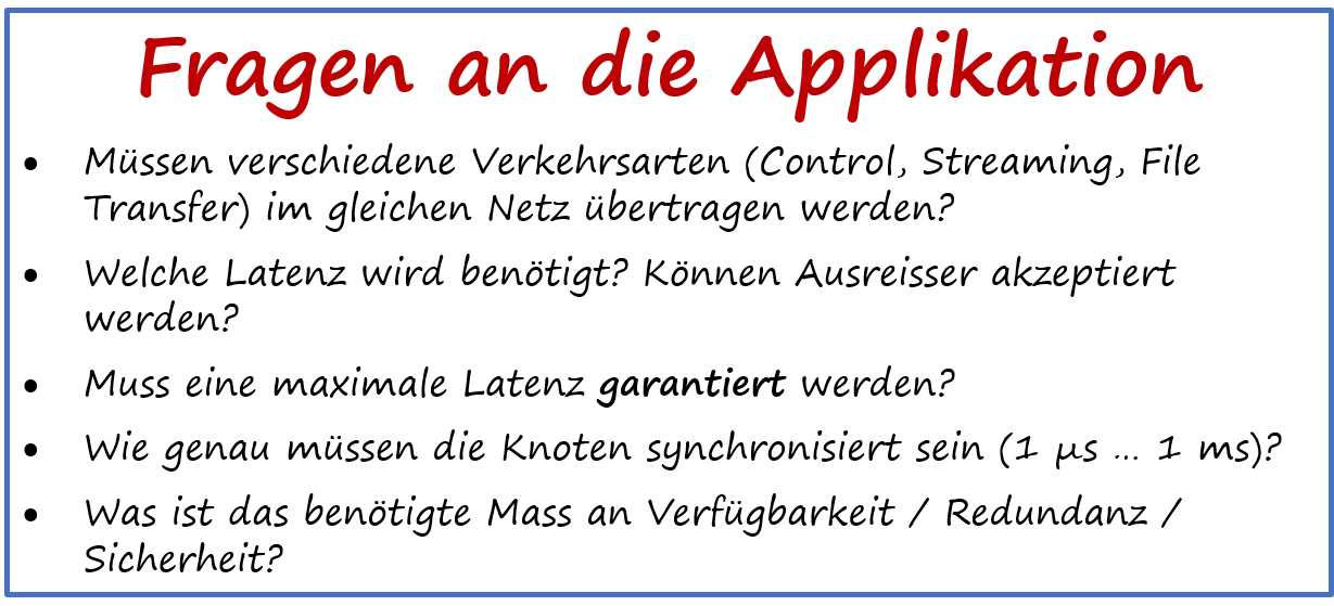 Fragen an die Applikation