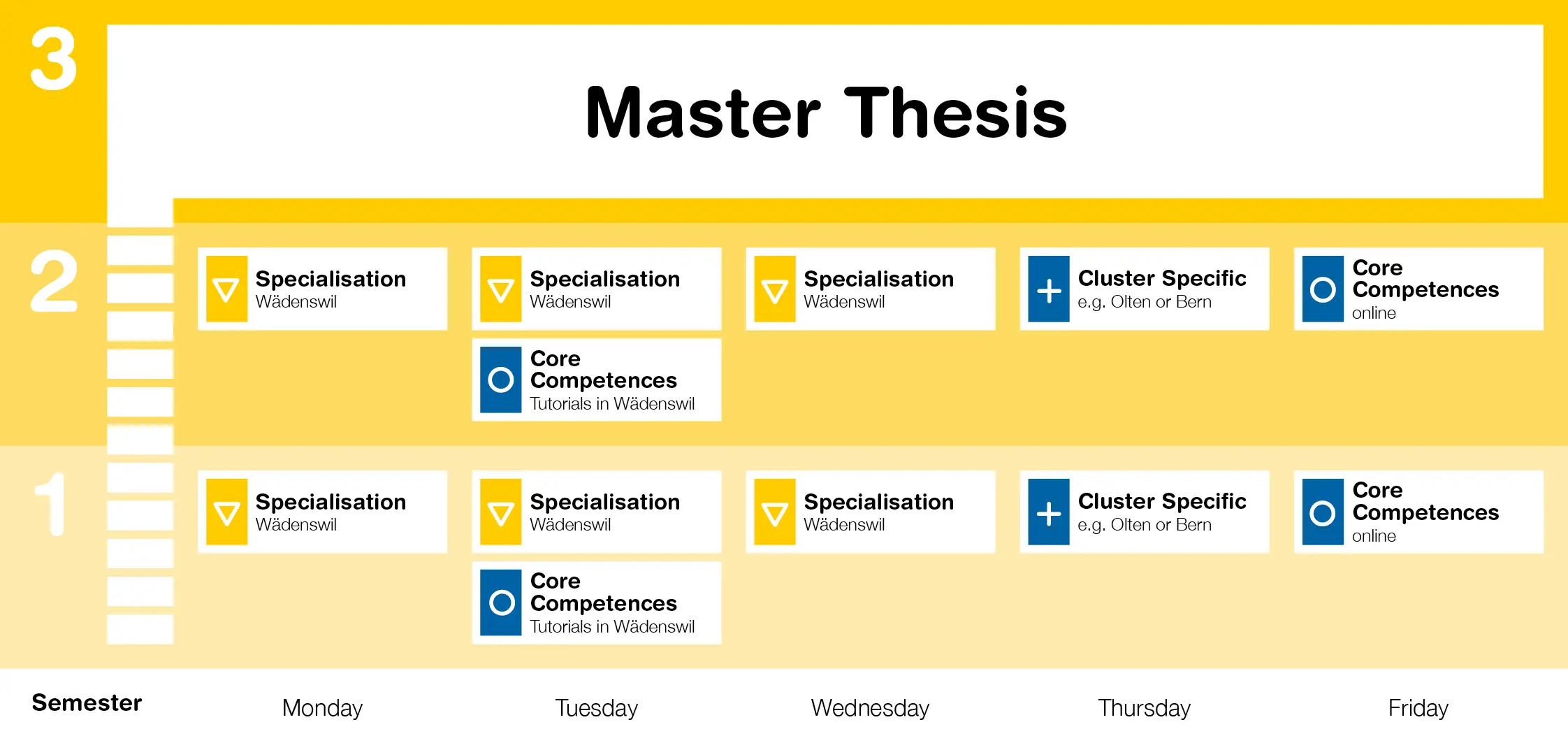 Aufbau Masterstudium