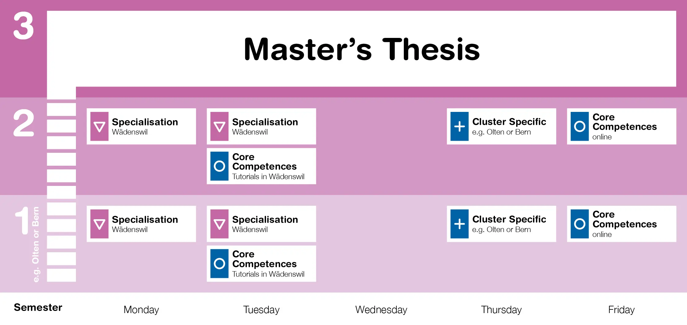 Aufbau Masterstudium