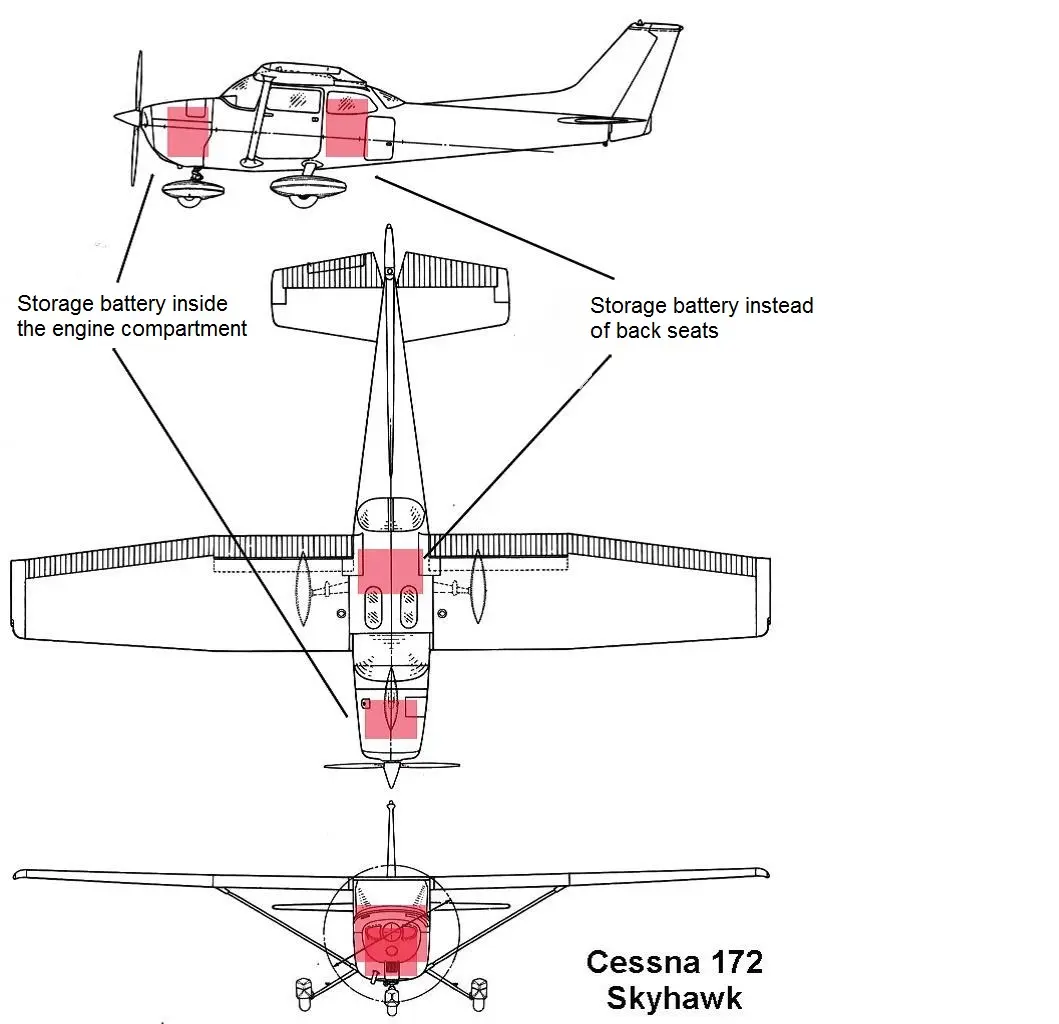 Image of the battery system installation place inside the aircraft.