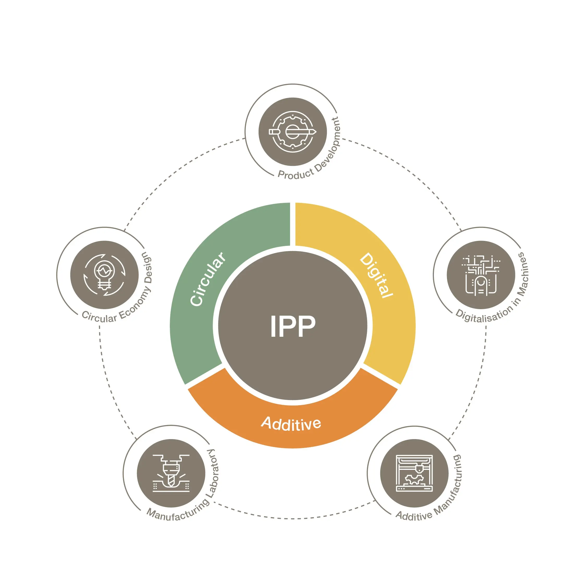 Die Kompetenzen des IPP