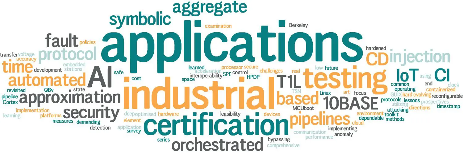 Die wissenschaftlichen Publikationen des Institute of Embedded Systems (InES) des Jahres 2024, dargestellt in einer Wordcloud.