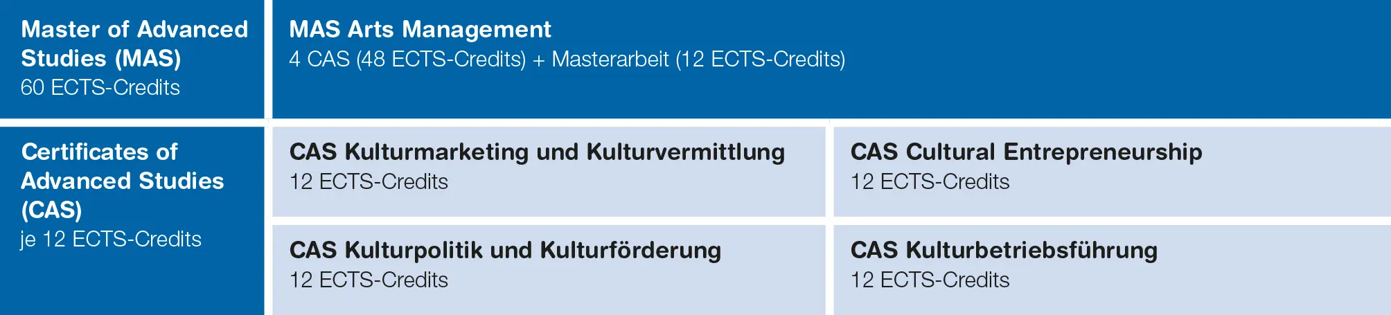 Grafik MAS AM