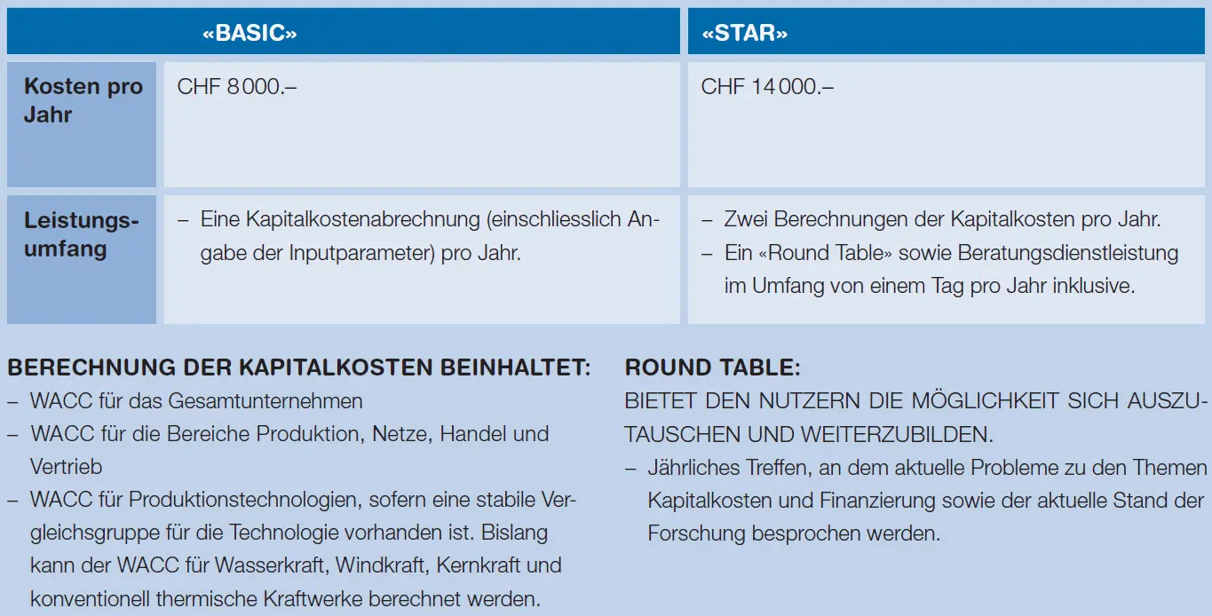 Dienstleistungen, vergrösserte Ansicht