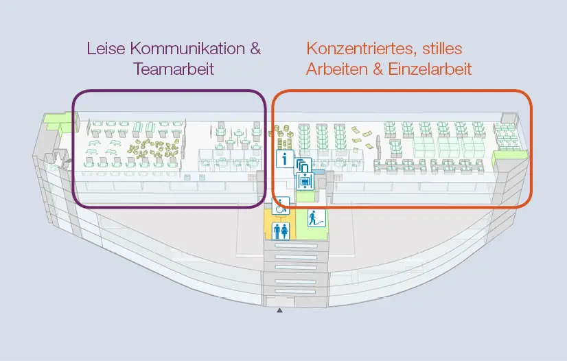 Arbeitsbereiche in der Lernlandschaft.