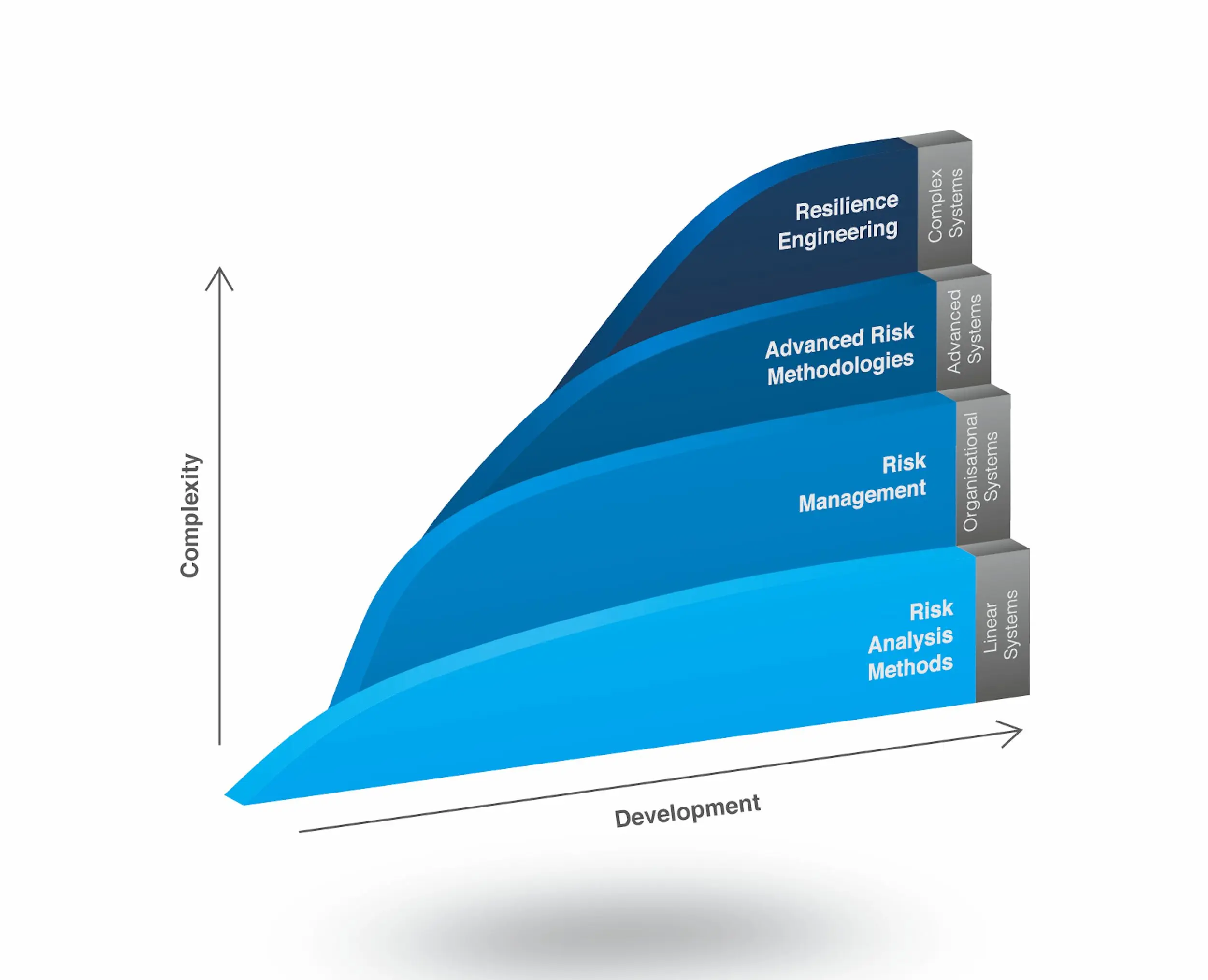 Resilience Engineering