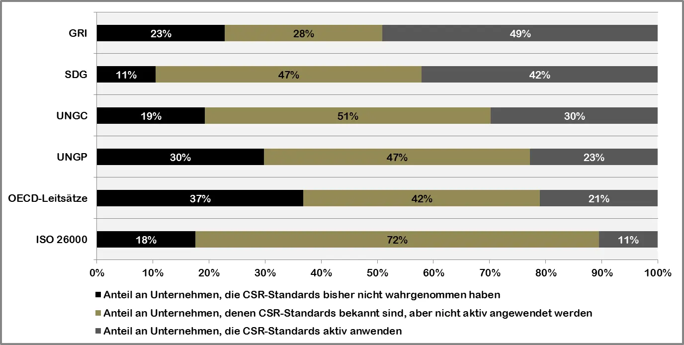 Balkendiagramm, vergrösserte Ansicht