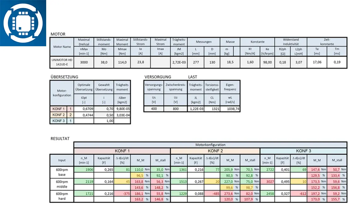 Result table with different motor configurations