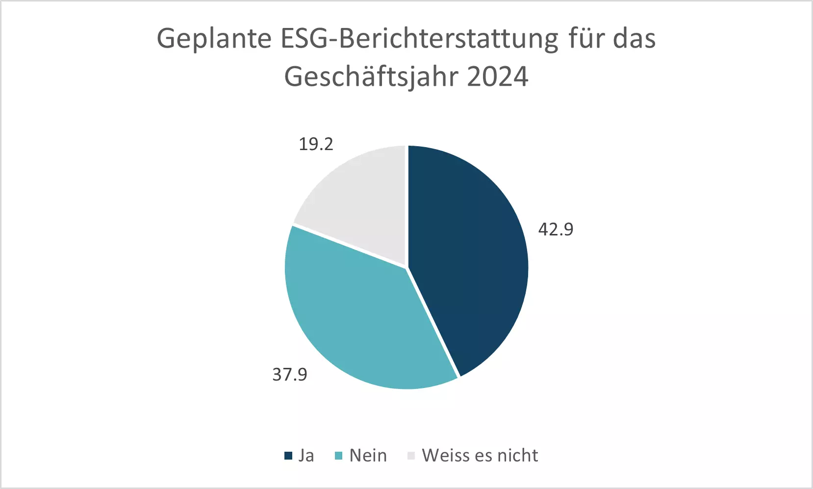Grafik «ESG Berichterstattung_DE»