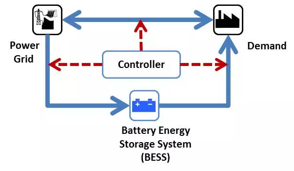 Energiespeicher Batterie – Charakterisierung entlang der Prozesskette