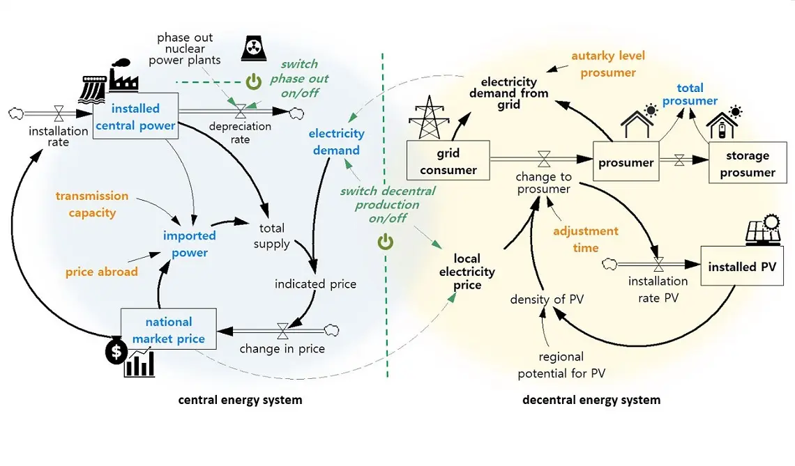 illustration of simplified TREES model