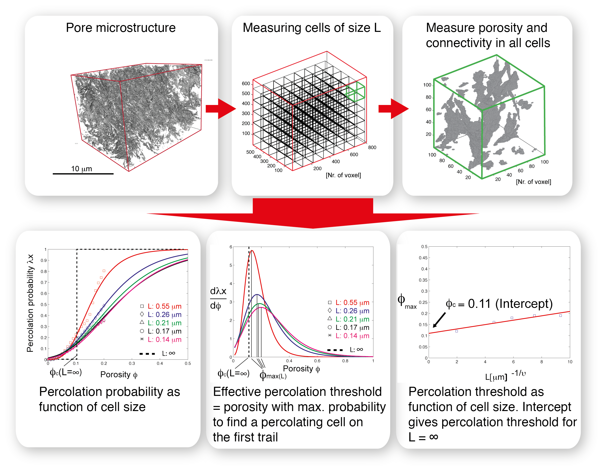 Microstrurcture Analysis And Property Prediction | ZHAW Institute Of ...