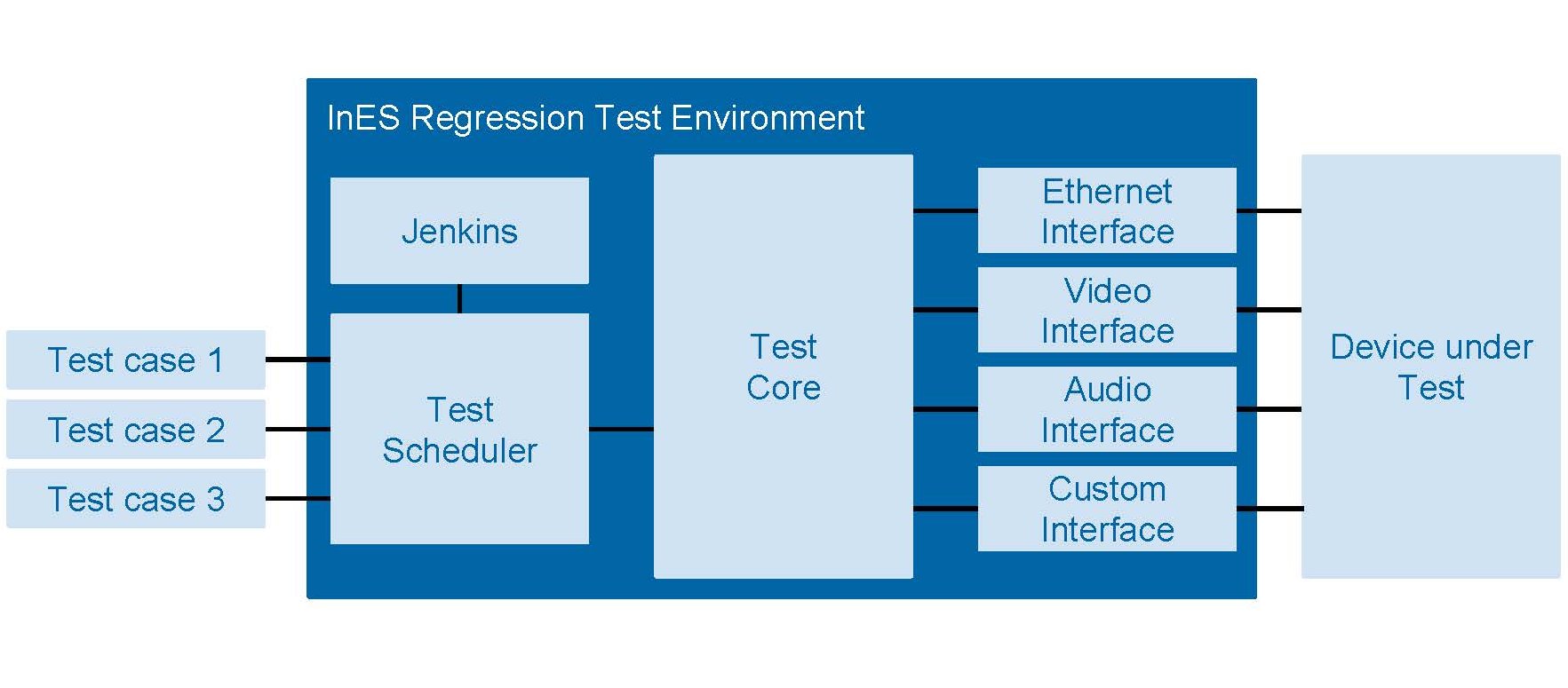 Ines test and measurement driver downloads