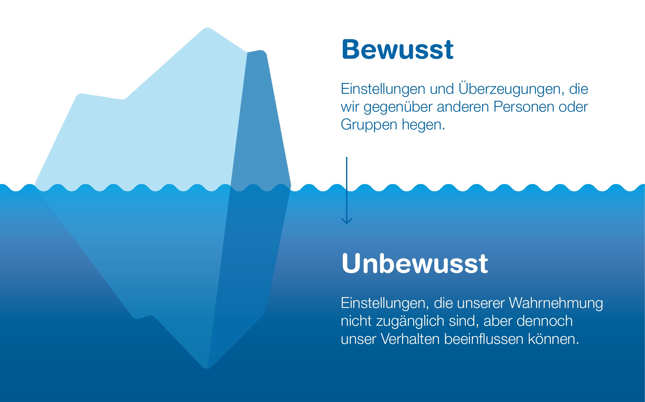 unconscious-bias-zhaw-gesundheit