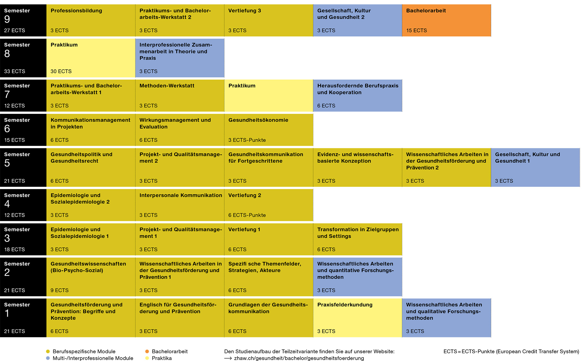 bachelor thesis themen gesundheit