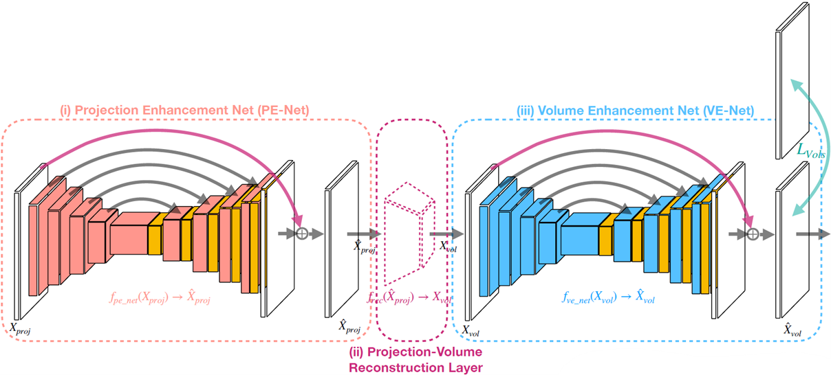 42++ Qualitaet von bildern verbessern , Verbesserung der Qualität von CTBildern mit KI und Deep Learning