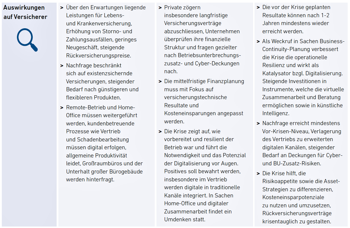 Was Bedeutet Die Corona Krise Fur Versicherer Zhaw Institut Fur Risk Insurance Iri