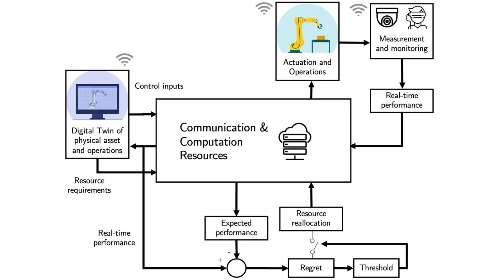 Visualization of a decision support system with a digital twin of the factory floor