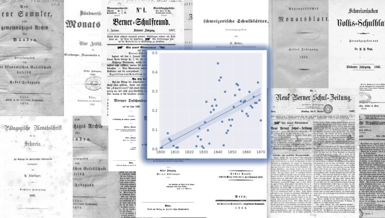 Digital Humanities bedeutet, Daten mit digitalen Tools zu bearbeiten, um geisteswissenschaftliche Fragen zu beantworten.